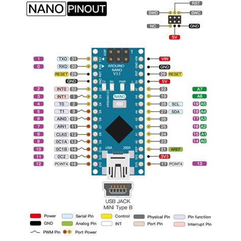 Arduino Nano V3 .